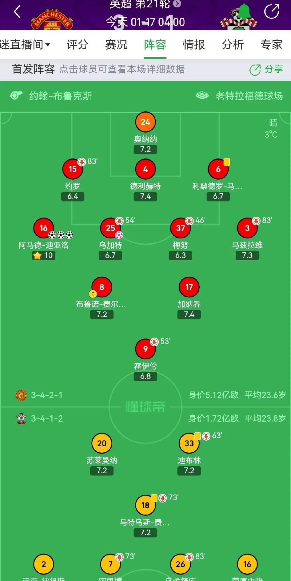 1xBit体育竞技-曼联防守体系调整,力求守住关键战局的简单介绍
