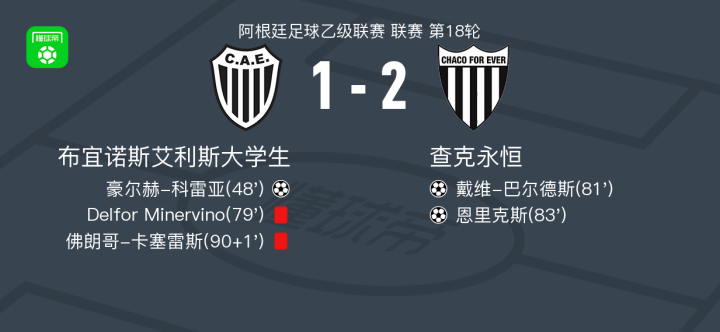 布宜诺斯艾利斯独立主场优势明显，球迷期待逆转奇迹的简单介绍