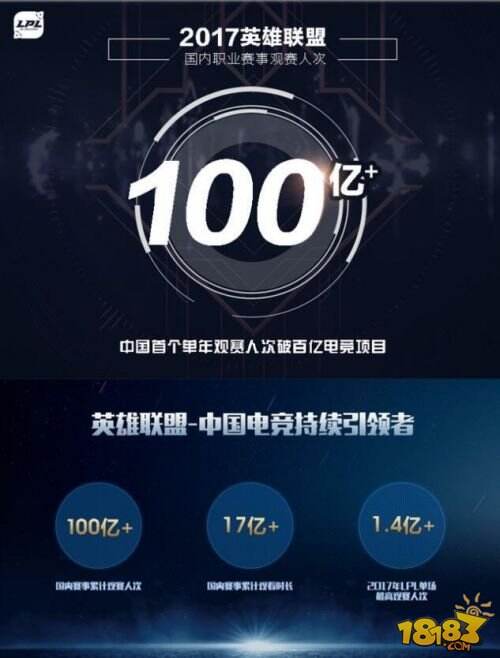 1xBit体育app下载-关于今日英雄联盟战报：暮色猎人打出自信操作，直播间破纪录的信息