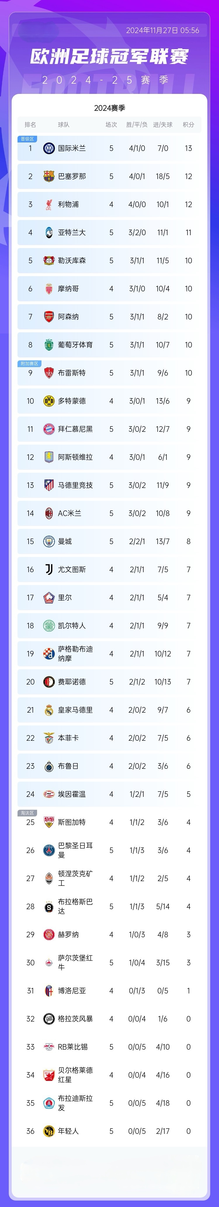 关于欧国联赛：哪支球队将称霸欧洲联赛？的信息