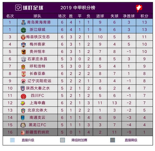 1xBit体育竞技-升降对决：贵州恒丰PK浙江绿城