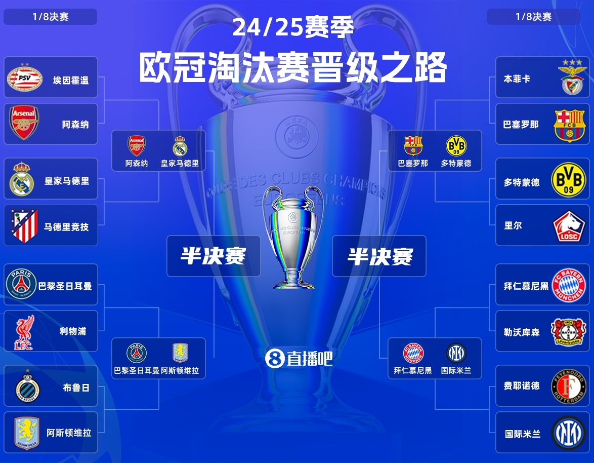 1xBit体育娱乐-巴黎3-0大胜巴萨，晋级欧冠四强