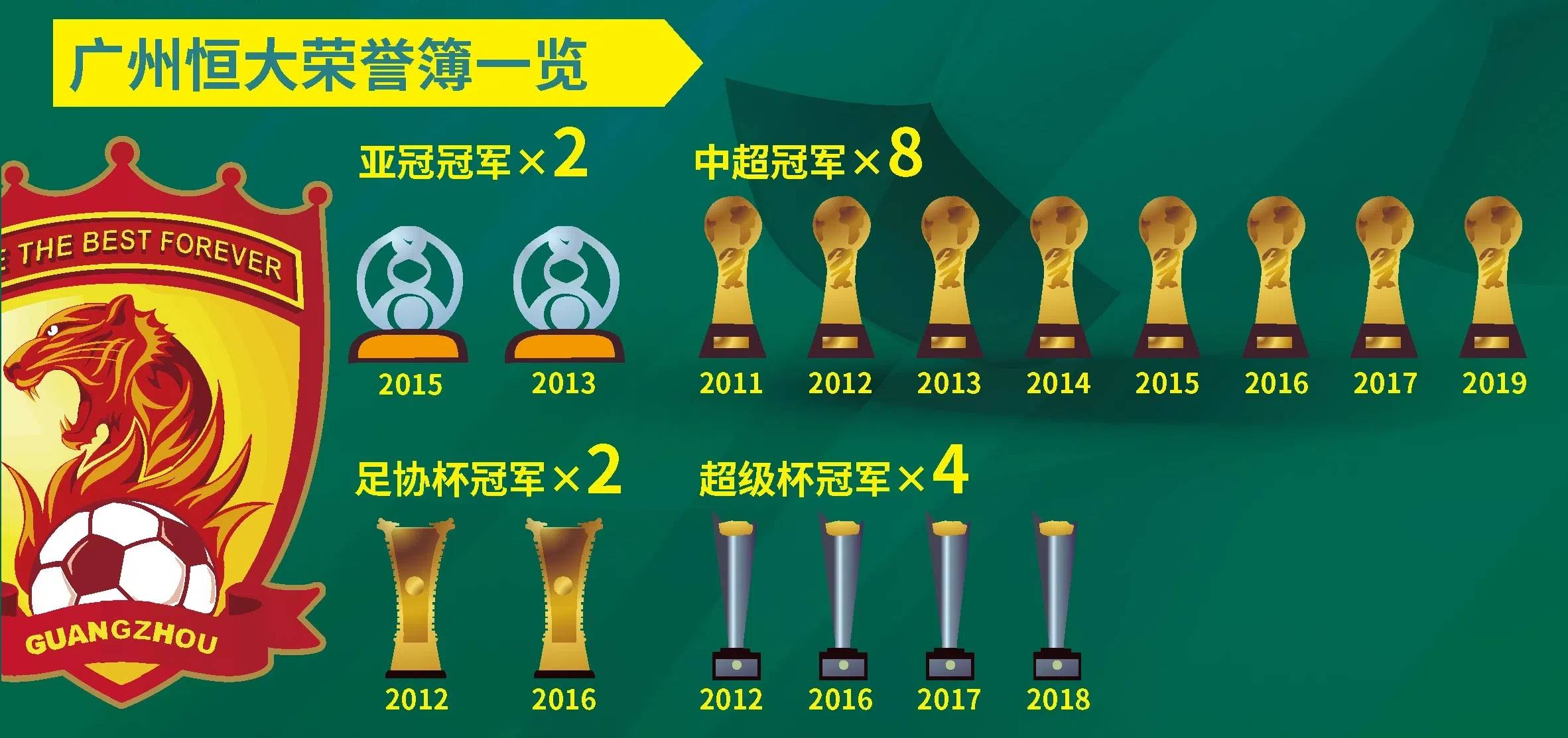 恒大赢得胜利，成功晋级亚冠八强的简单介绍