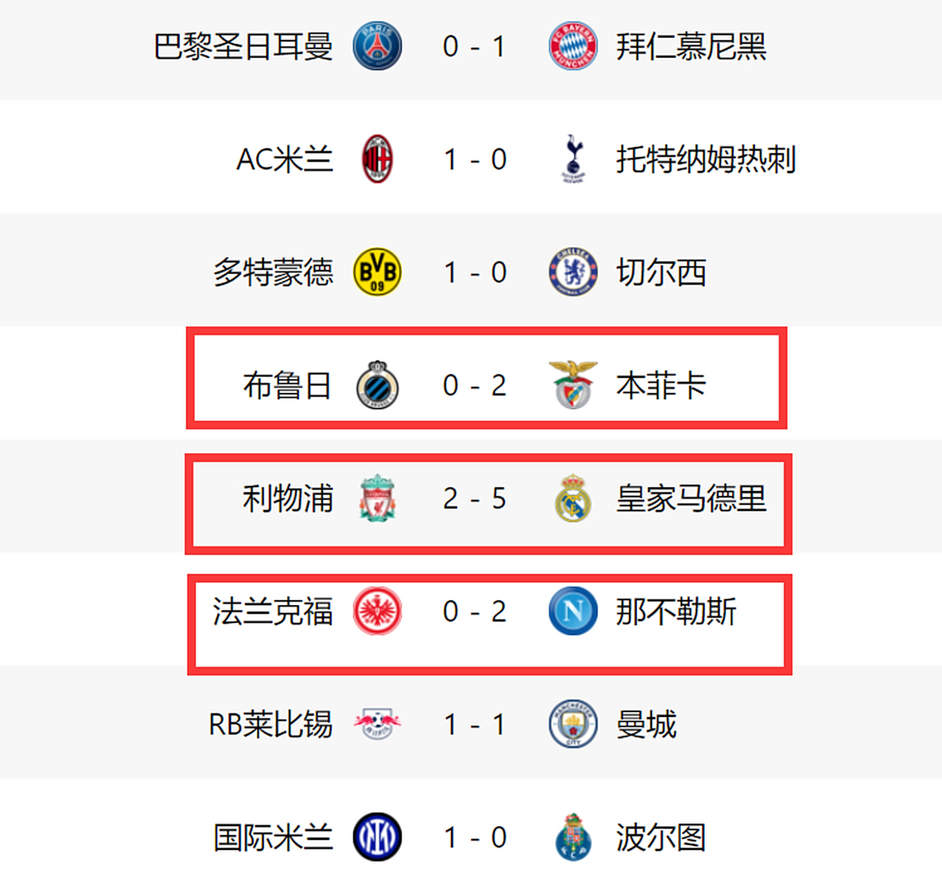 利物浦击败AC米兰，晋级欧冠八强